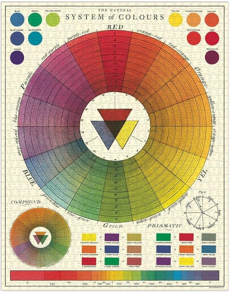 Color Chart 1000 Pièces - Cavallini & Co