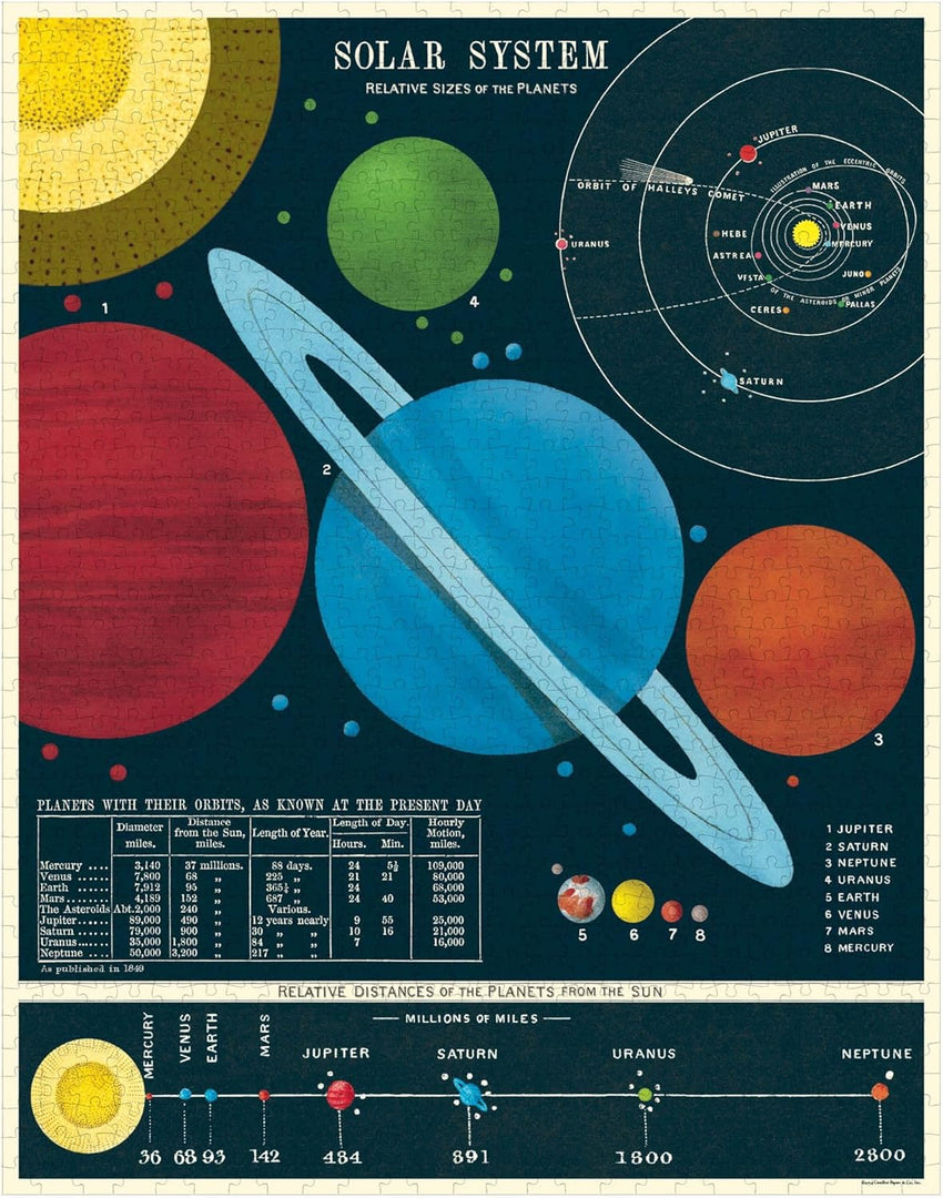Solar System 1000 Pièces - Cavallini & Co